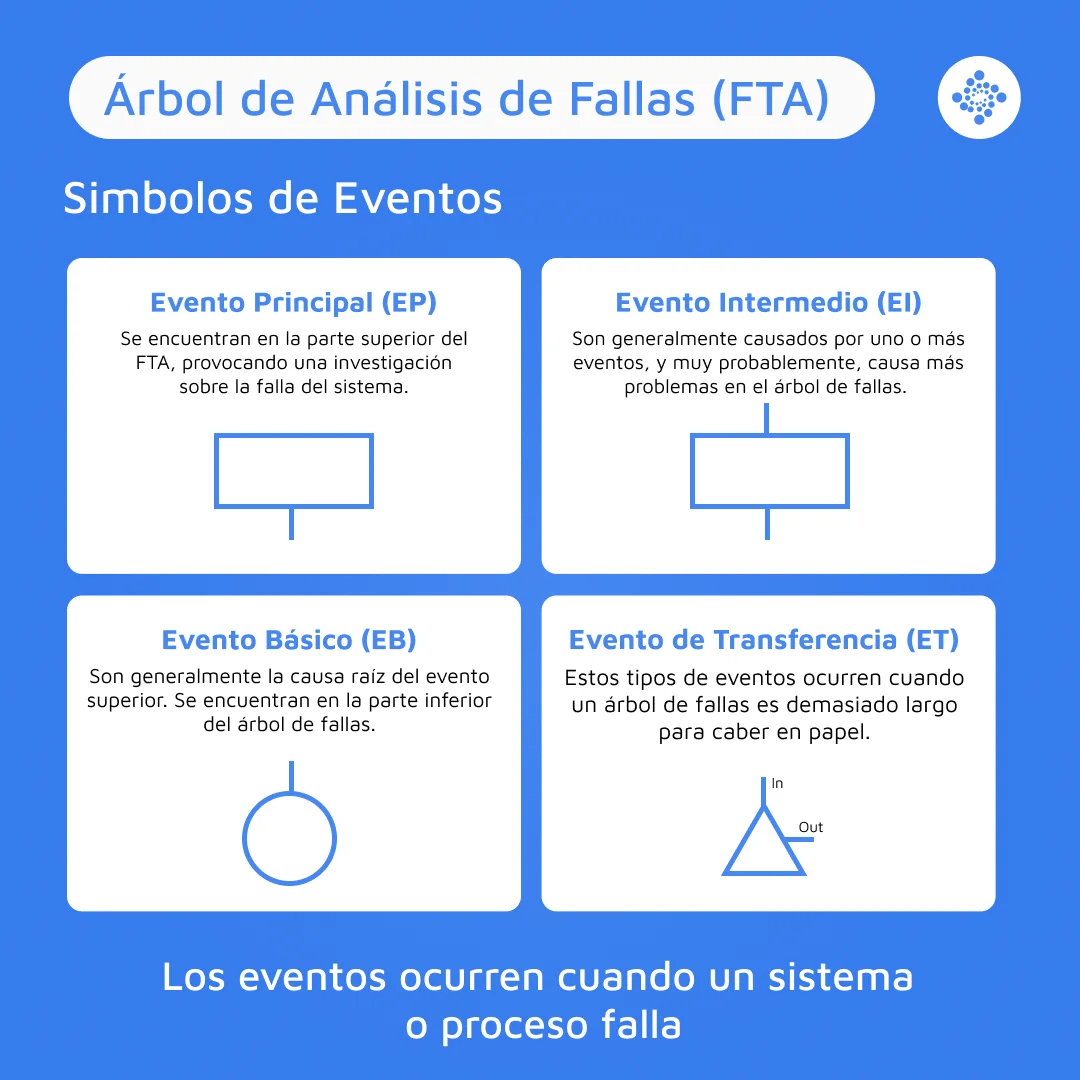 arbol-de-fallas-simbolos-de-eventos