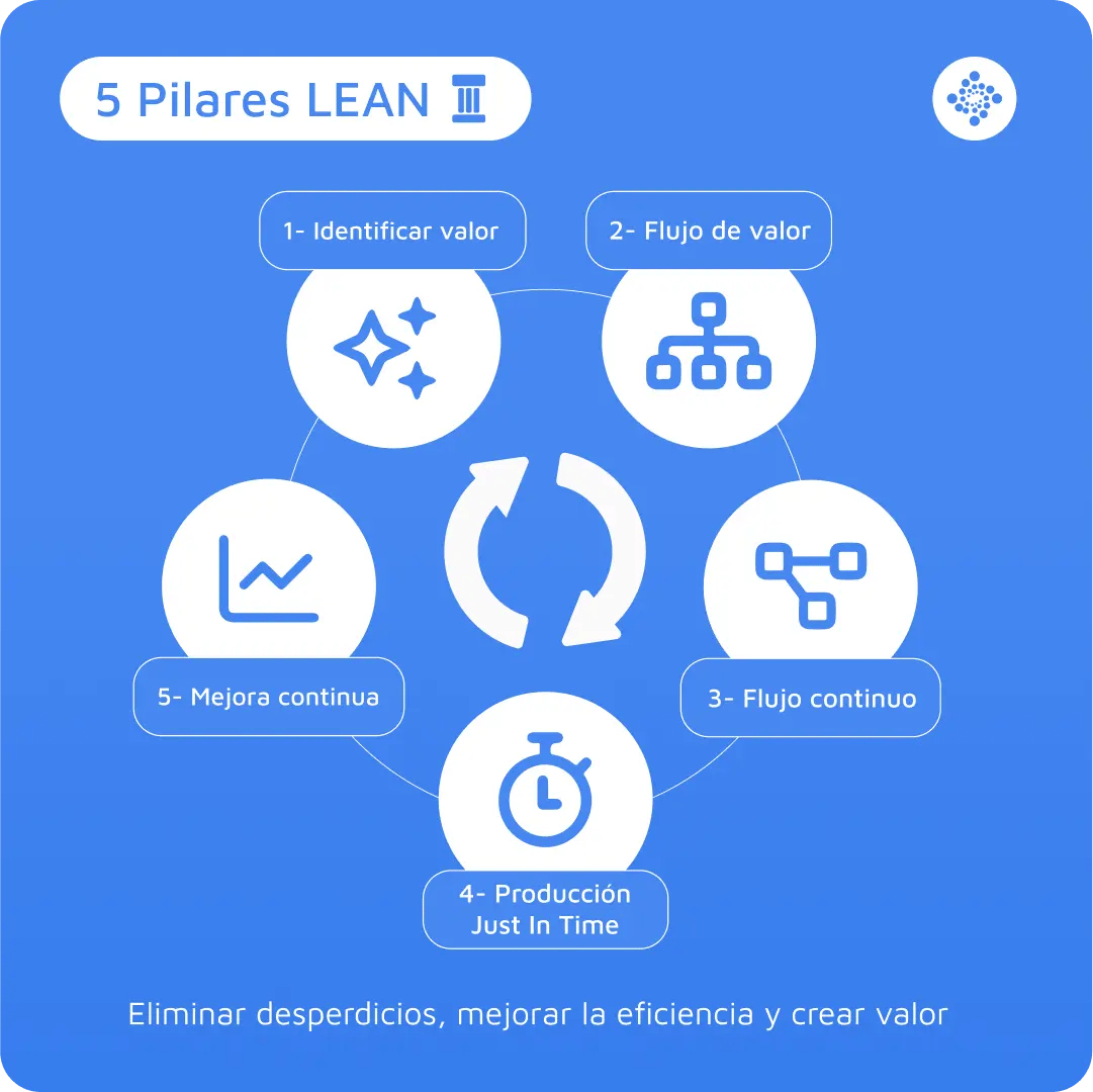5 pilares del mantenimiento lean