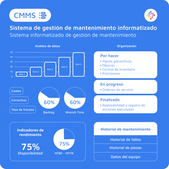 los pilares de un CMMS-GMAO