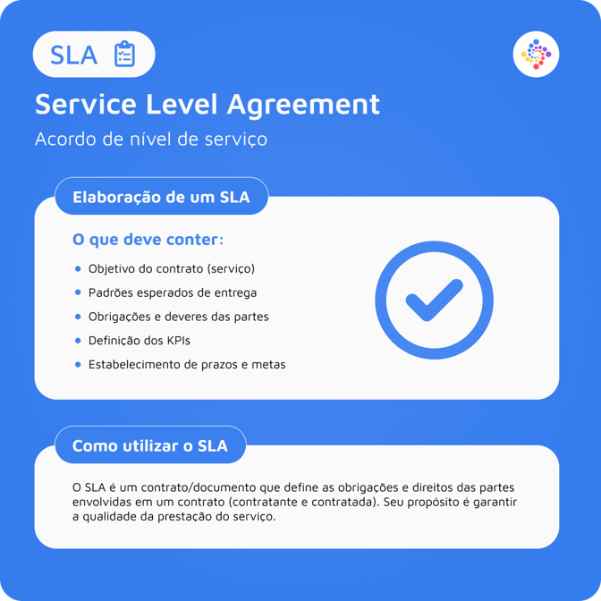 como elaborar e utilizar um SLA