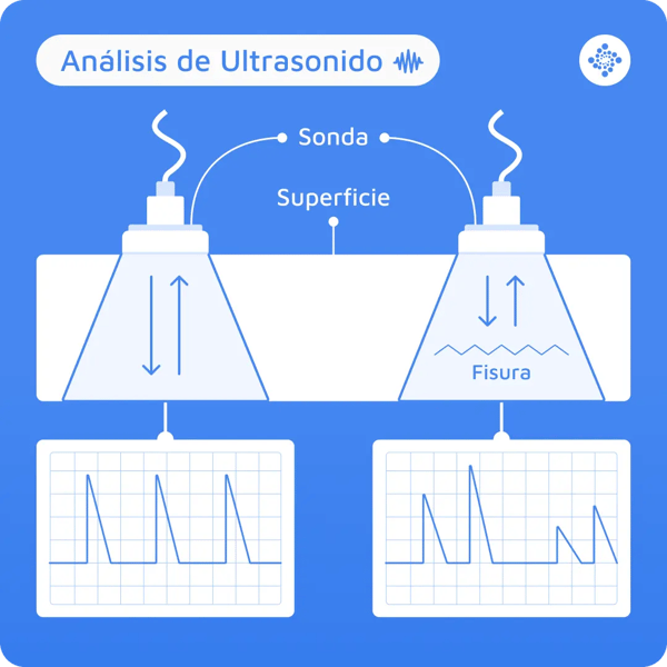 aplicacion-del-analisis-de-ultrasonido