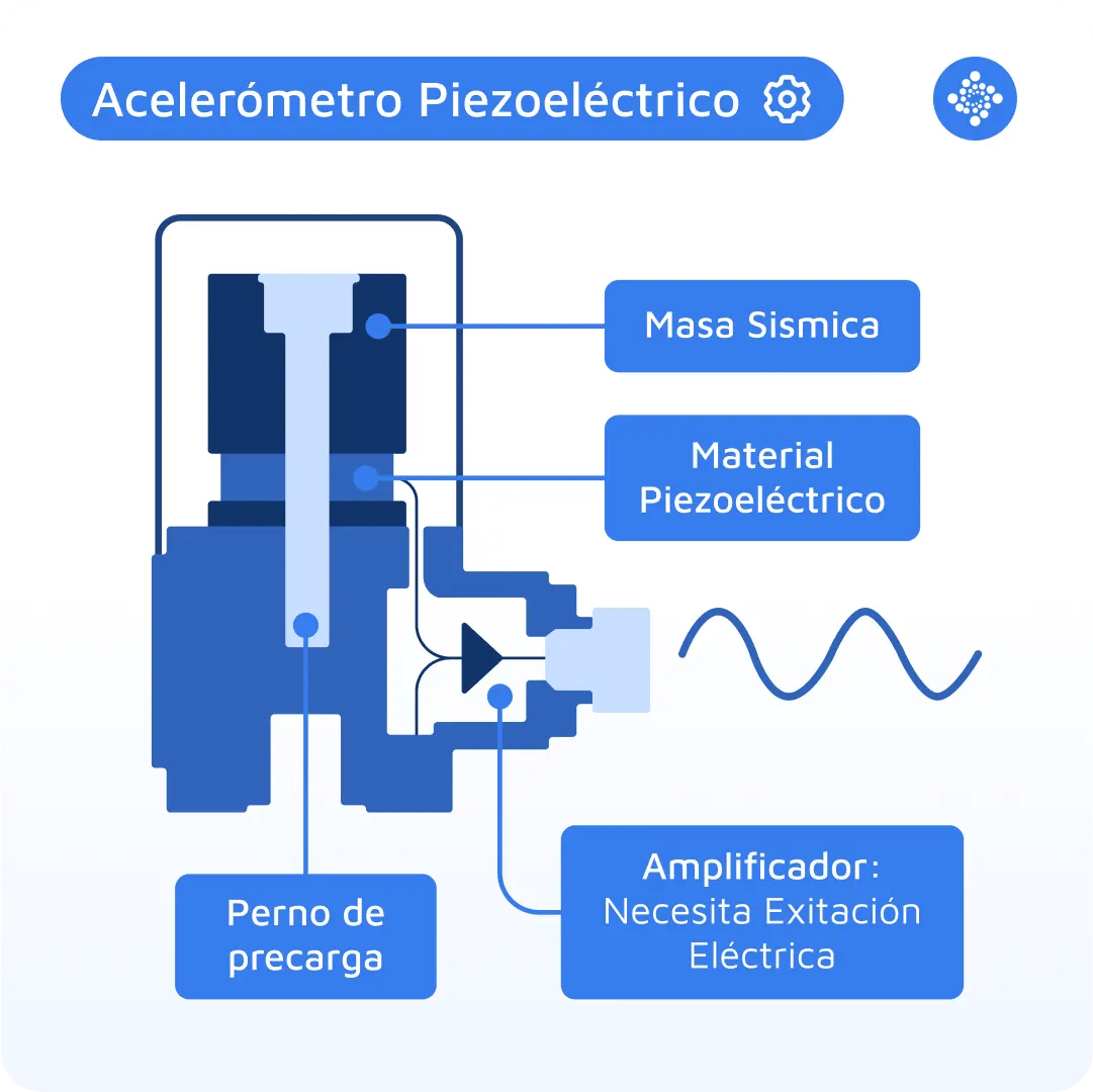 acelerometro-piezo-electrico