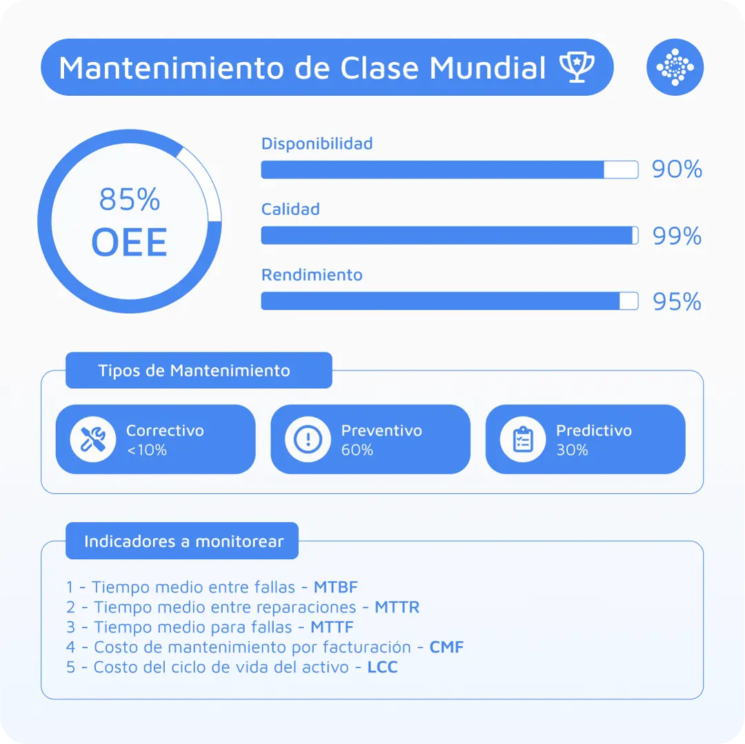 mantenimiento-clase-mundial