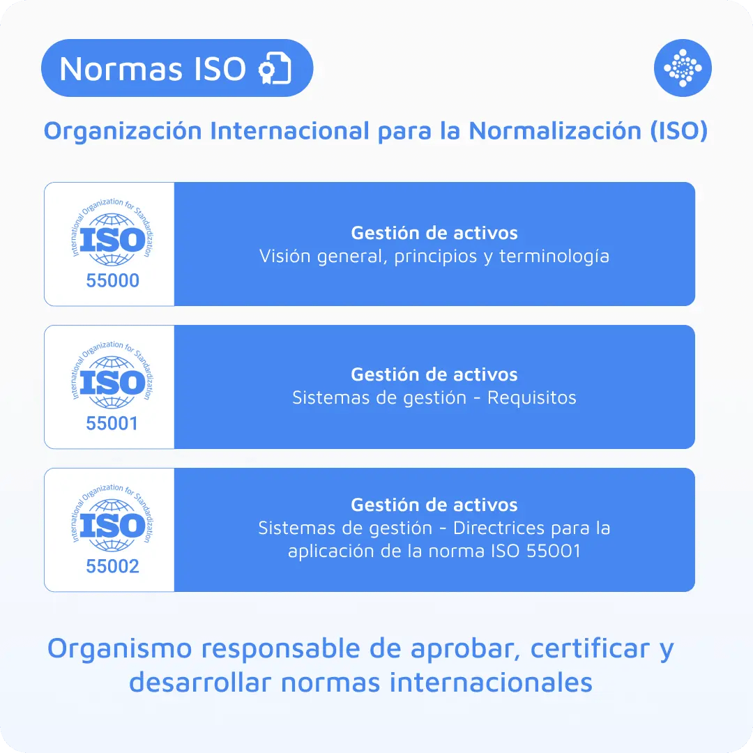 normas-iso