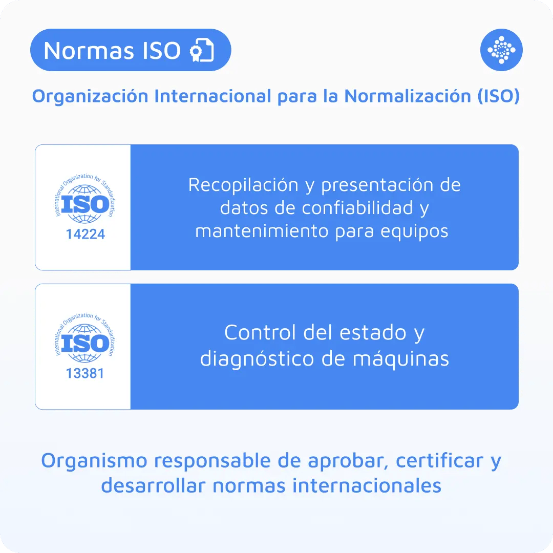 normas-iso-2