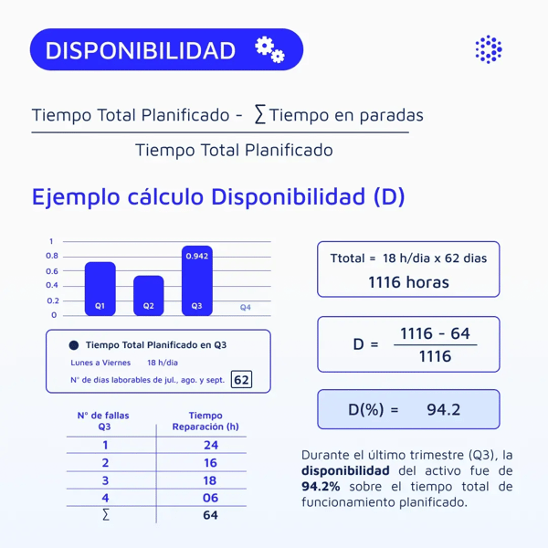 1080x1080-calculo-de-disponibilidad-espanol