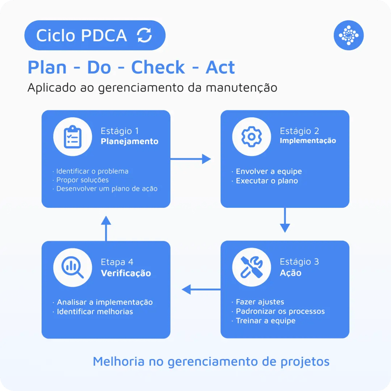 1080x1080-ciclo-pdca-bra-blog-junio