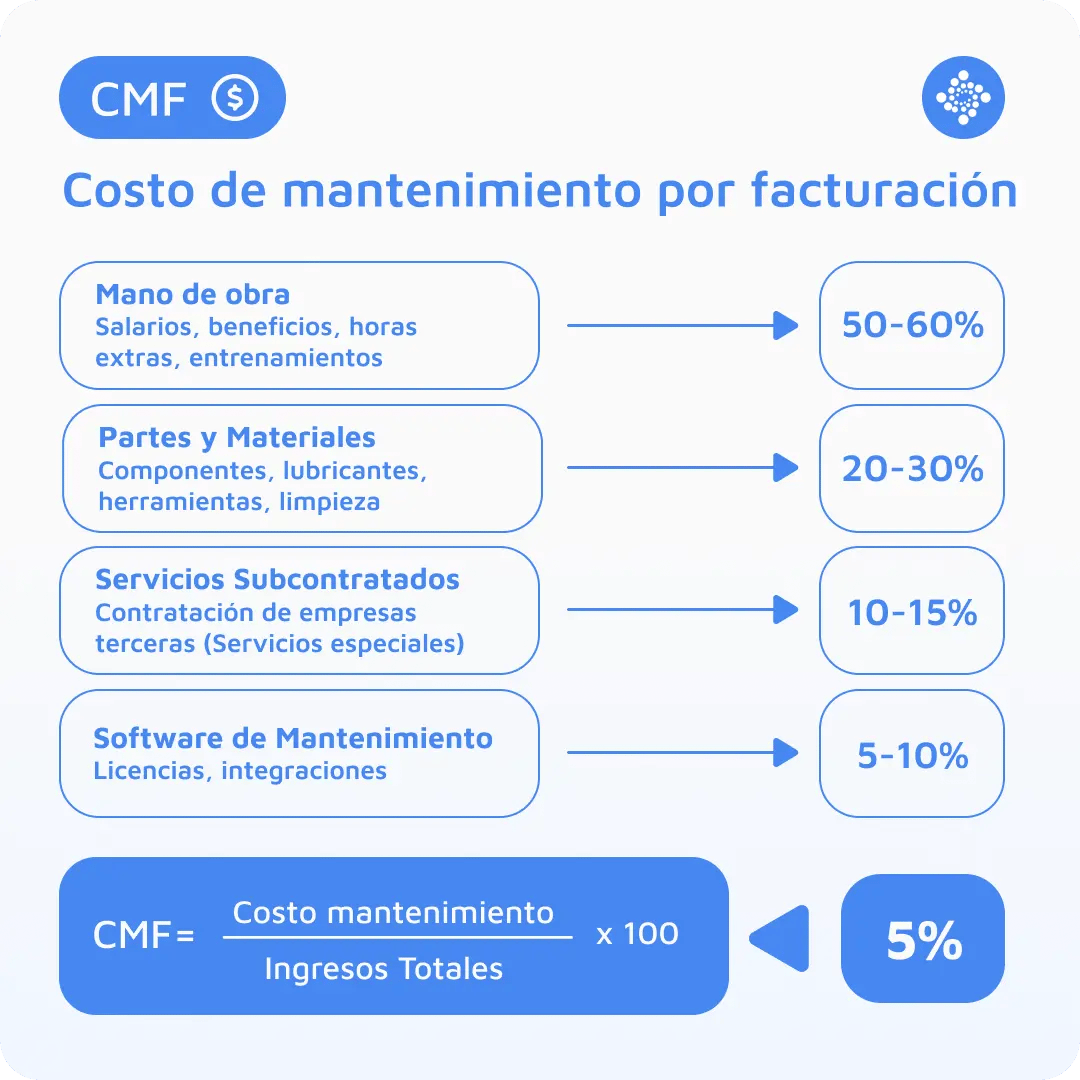 CMF Formula