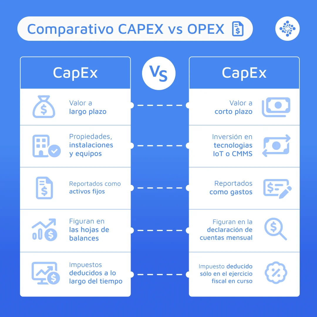 comparativo-capex-vs-opex