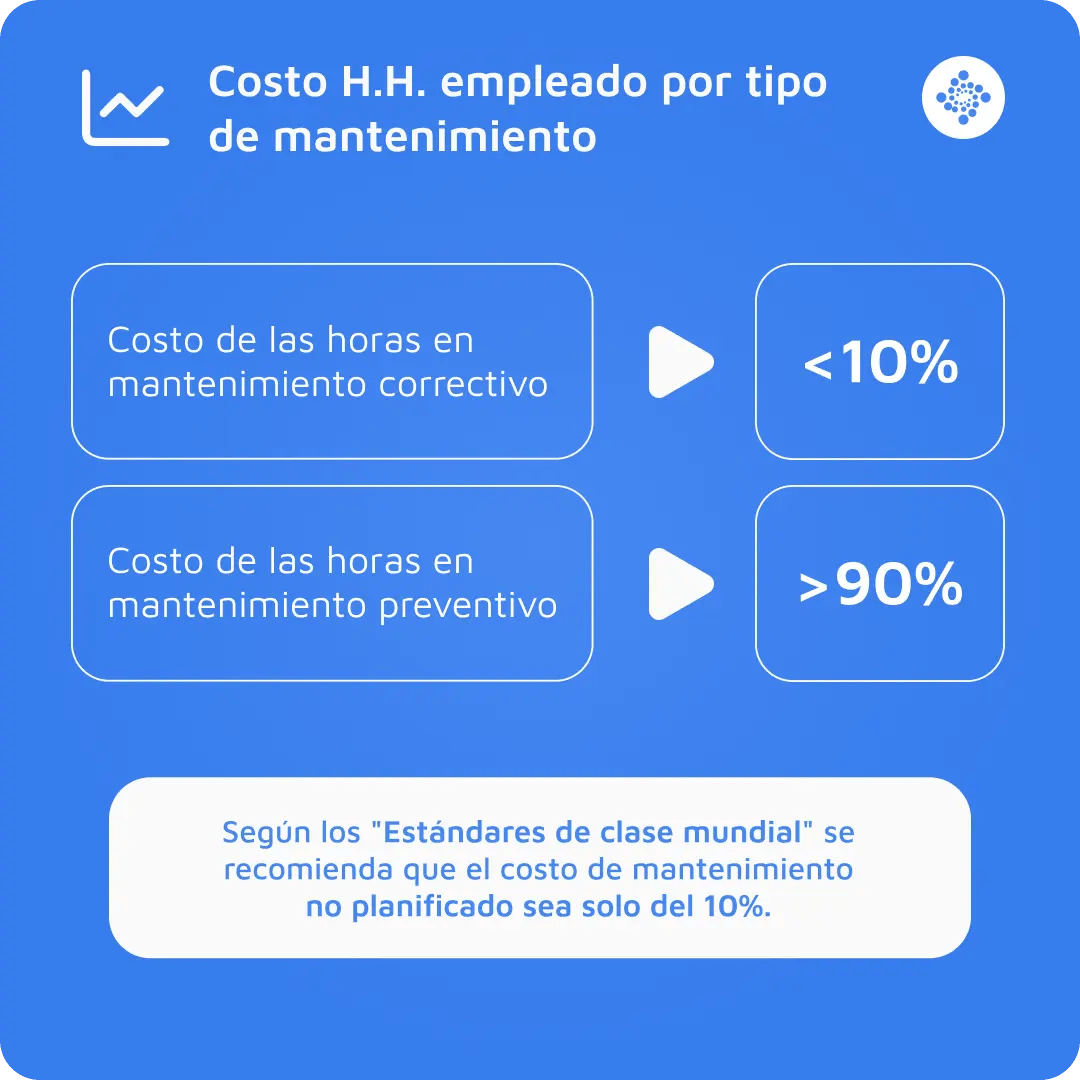 Que es el CHPM en mantenimiento