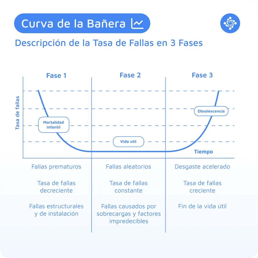 que-es-la-curva-de-la-bañera