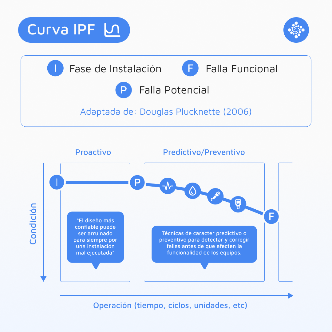 1080x1080-curva-ipf-esp-rrss-mayo (1)