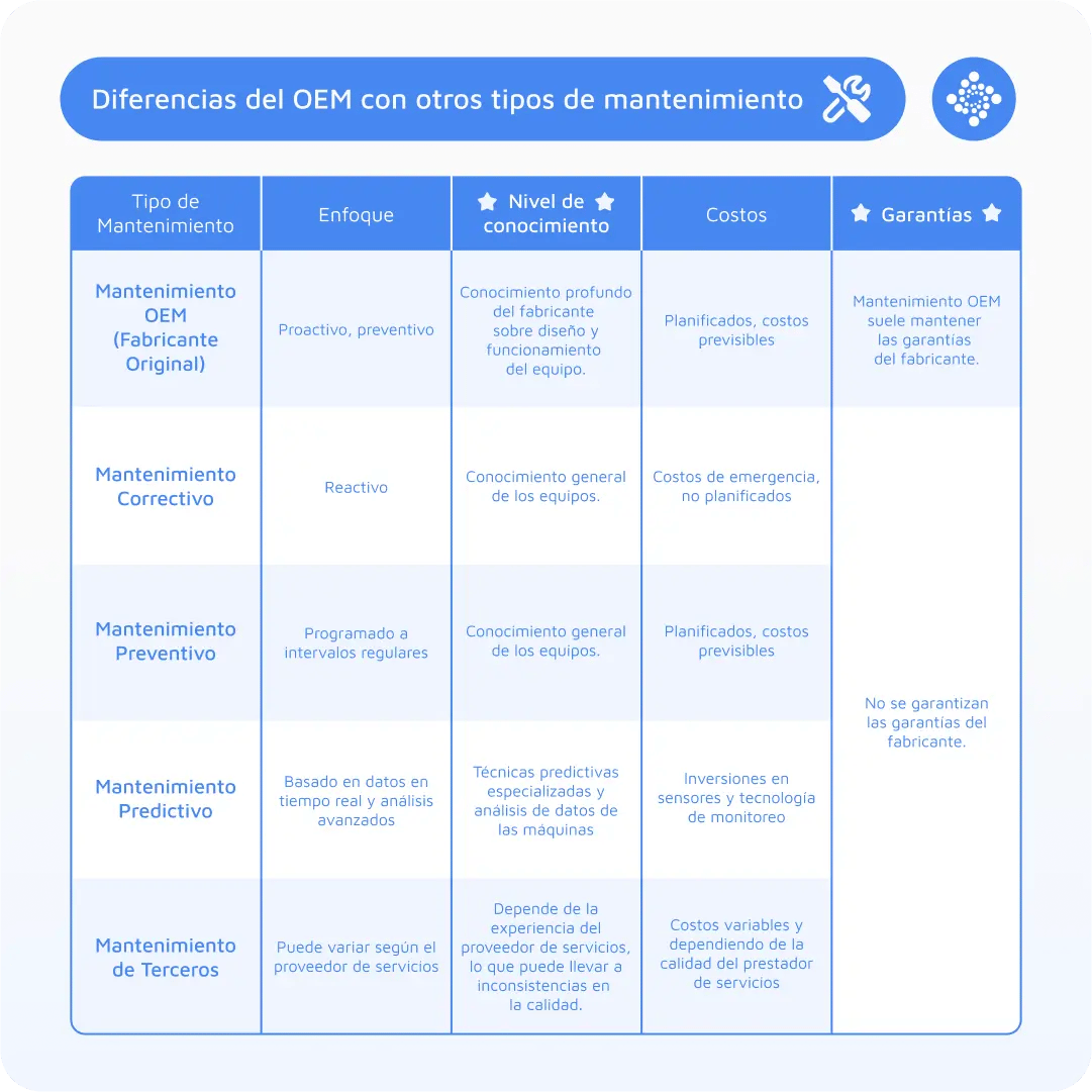 diferencias-del-oem-con-otros-tipos-de-mantenimiento