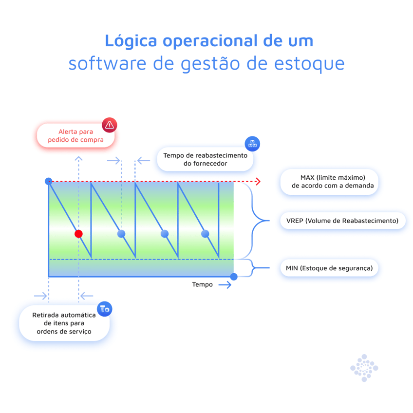 1080x1080-fevereiro-logica-operacional-de-um-software-de-gestao-de-estoque