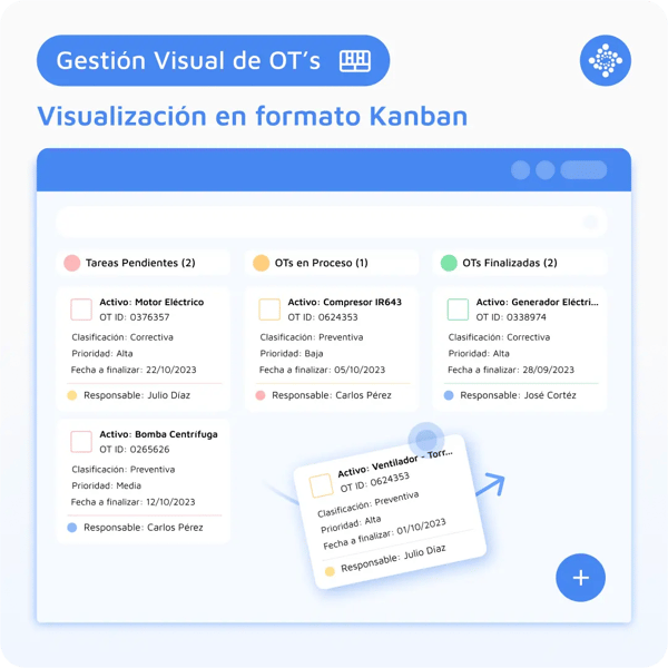 gestion-visual-de-ots