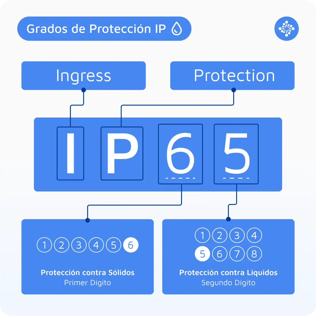 grados-de-proteccion-ip