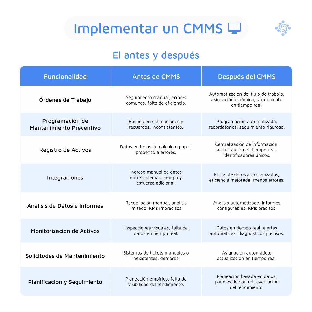 implementar-un-cmms