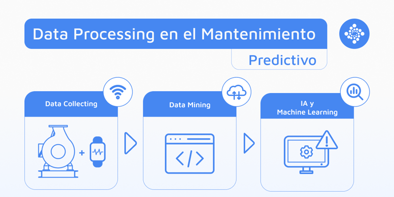 1080x1080-iot-en-el-PdM-1