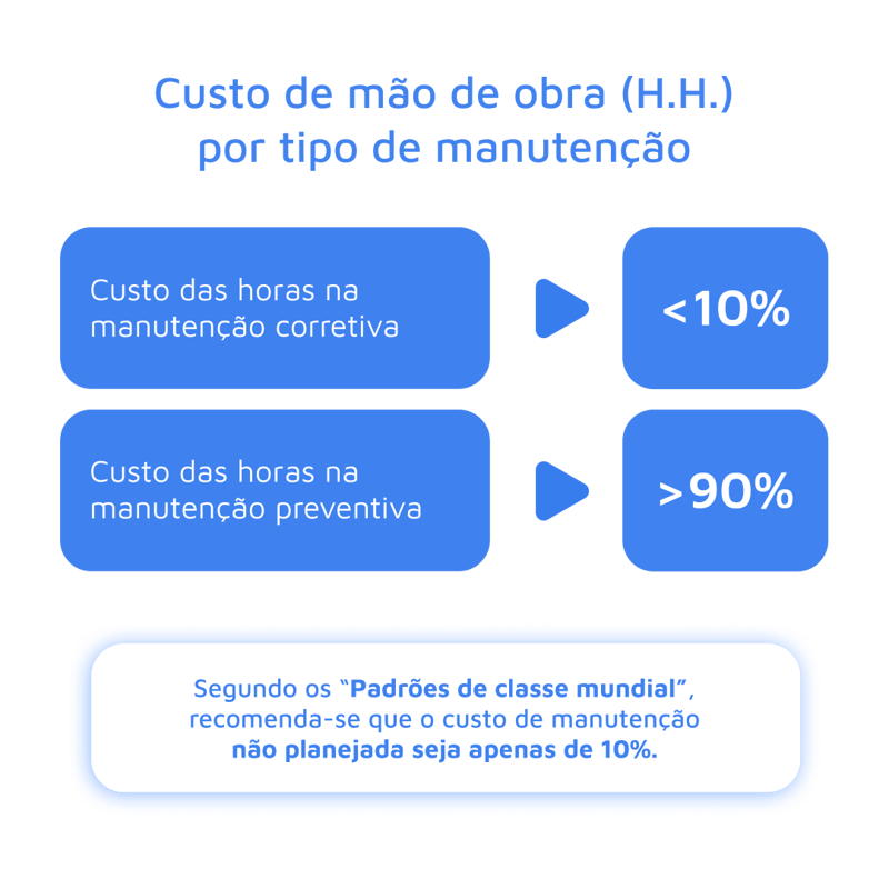 1080x1080-janeiro-custo-hh-colaborador-ptbr-rrss
