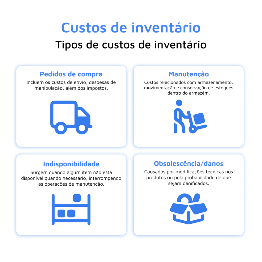 1080x1080-janeiro-custo-por-inventario-ptbr-blog-1