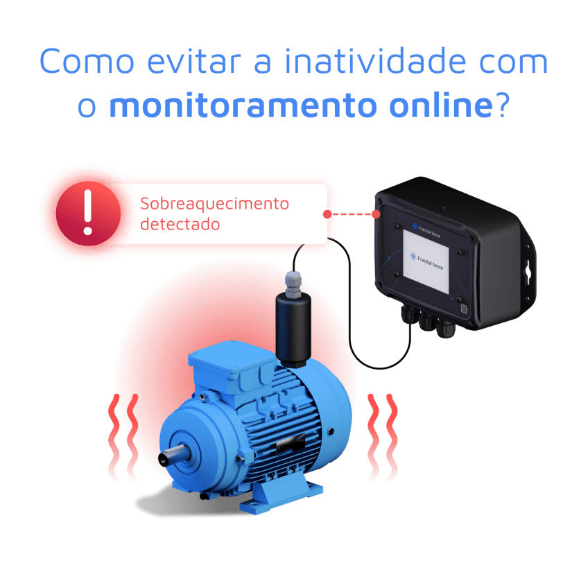 1080x1080-janeiro-evitar-downtime-com-monitoramento-online-ptbr-blog