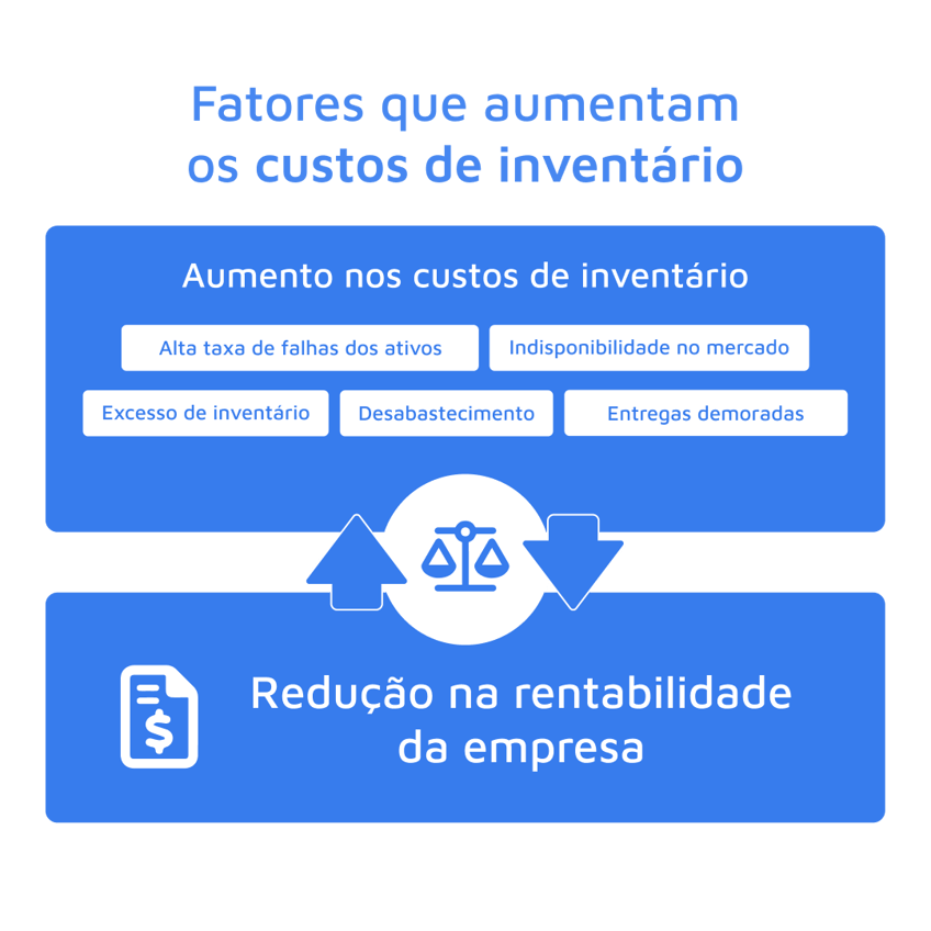 1080x1080-janeiro-fatores-aumentam-custos-inventario-ptbr-blog
