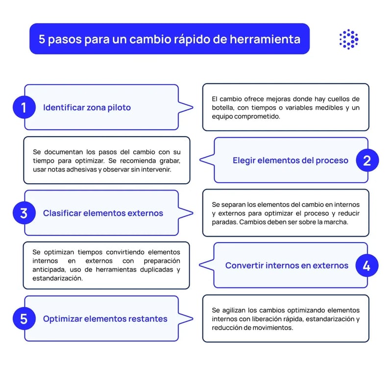 1080x1080-mantenipedia-5-pasos-implementar-smed-espanol