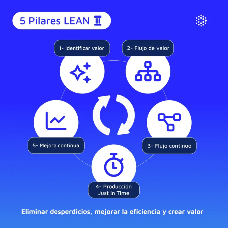 1080x1080-mantenipedia-5-pilares-lean-espanol