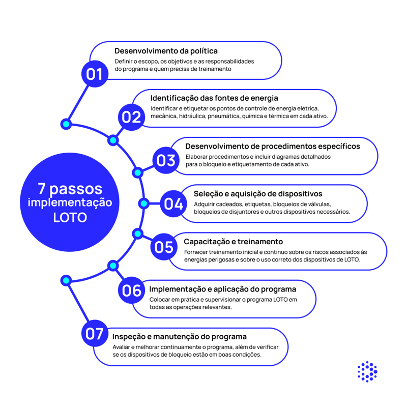 1080x1080-mantenipedia-7-pasos-para-implementar-loto-br