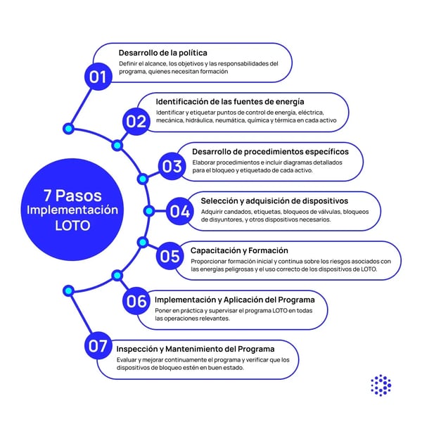 1080x1080-mantenipedia-7-pasos-para-implementar-loto-espanol