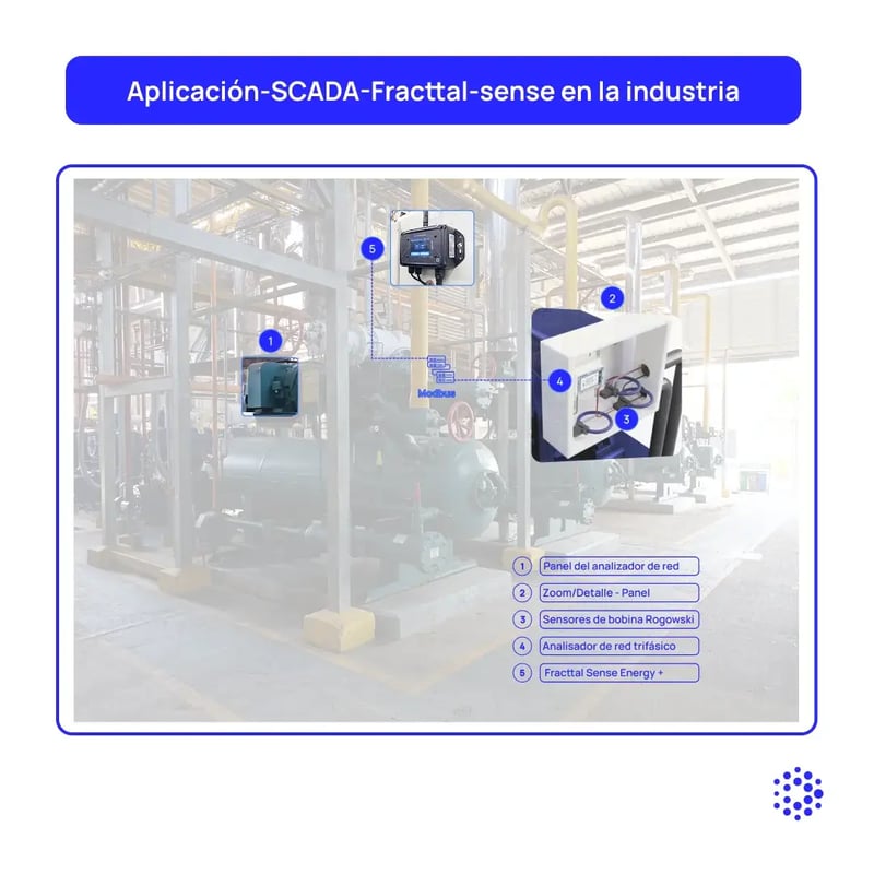 1080x1080-mantenipedia-Aplicación-SCADA-Fracttal-sense-espanol