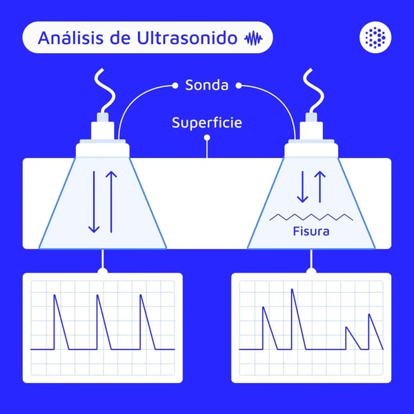 1080x1080-mantenipedia-analisis-de-ultrasonido-espanol
