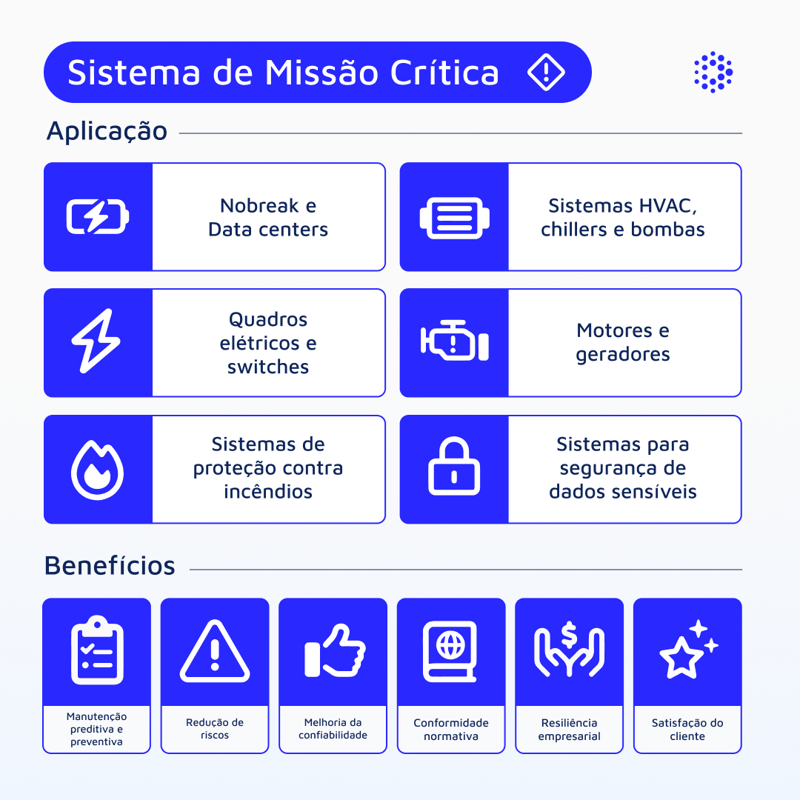 1080x1080-mantenipedia-aplicacion-sistemas-mision-critica-br