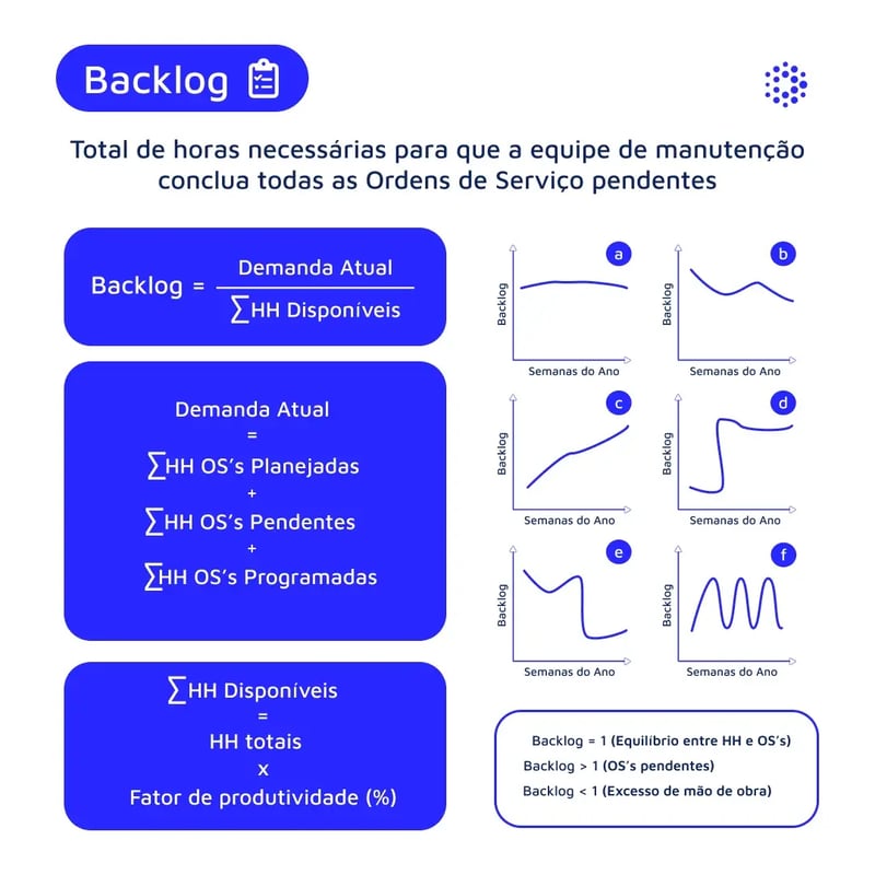 1080x1080-mantenipedia-backlog-1-br