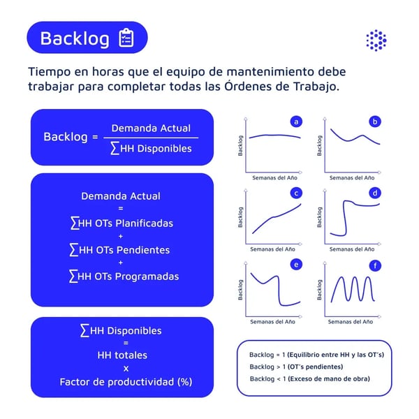 1080x1080-mantenipedia-backlog-espanol