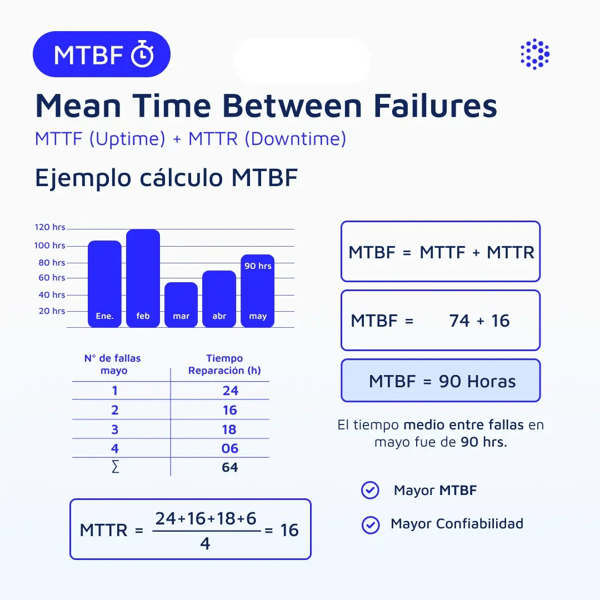 1080x1080-mantenipedia-calculo-mtbf-espanol