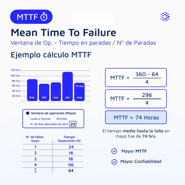 1080x1080-mantenipedia-calculo-mttf-espanol