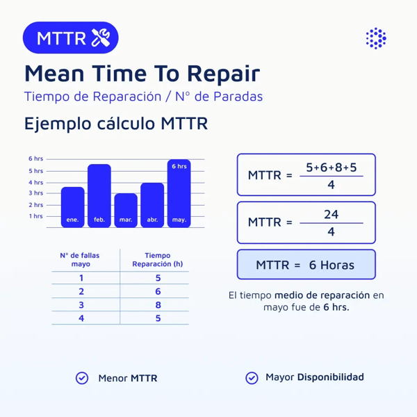1080x1080-mantenipedia-calculo-mttr-espanol