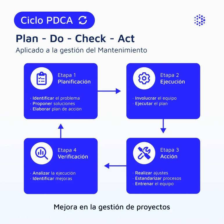 1080x1080-mantenipedia-ciclo-pdca-espanol