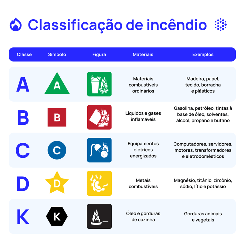 1080x1080-mantenipedia-clasificacion-de-fuegos-brasil