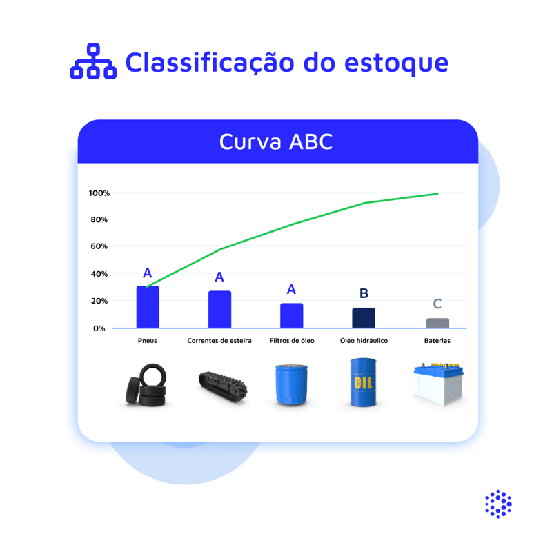 1080x1080-mantenipedia-clasificacion-del-inventario-br