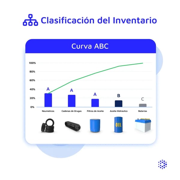 1080x1080-mantenipedia-clasificacion-del-inventario-espanol