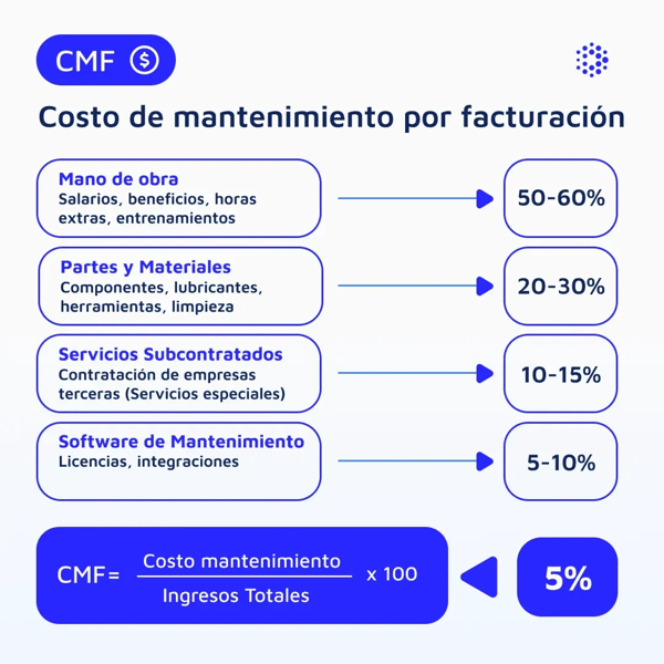 1080x1080-mantenipedia-cmf-espanol