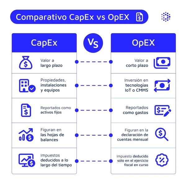 1080x1080-mantenipedia-comparativo-capex-vs-opex-espanol