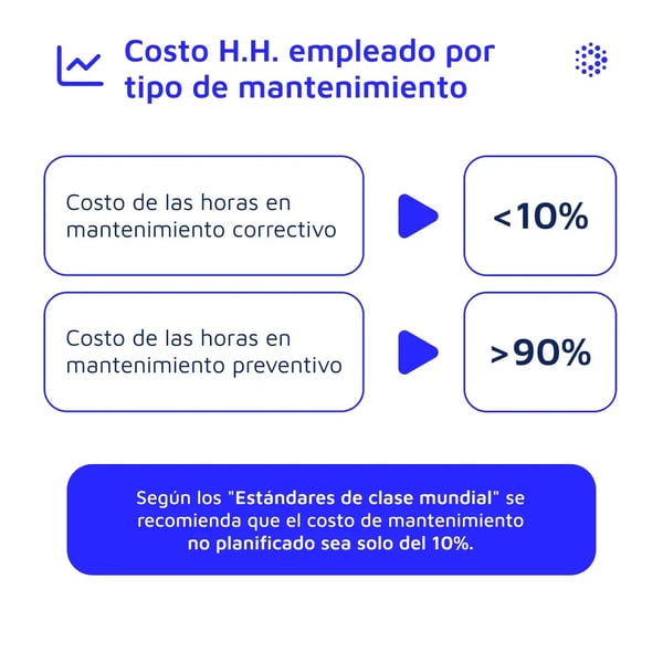 1080x1080-mantenipedia-costo-empleado-mantenimiento-espanol