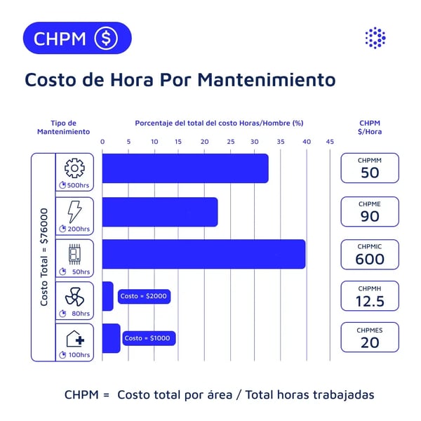 1080x1080-mantenipedia-costo-hora-mantenimiento-espanol