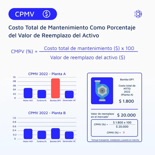 1080x1080-mantenipedia-costo-total-mantenimiento-espanol