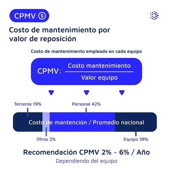 1080x1080-mantenipedia-cpmv-espanol