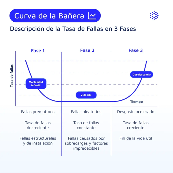 1080x1080-mantenipedia-curva-banera-espanol