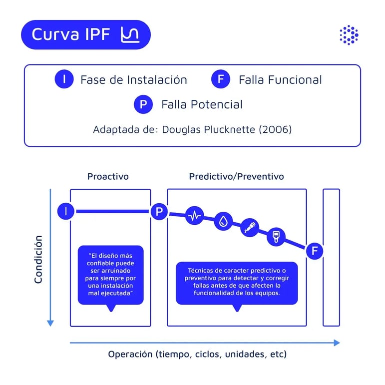 1080x1080-mantenipedia-curva-ipf-espanol